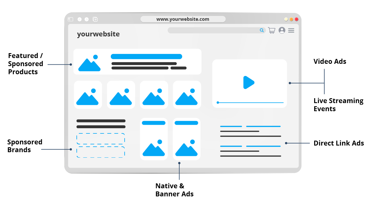EXADS Customizable Sponsored Listings Ad Formats