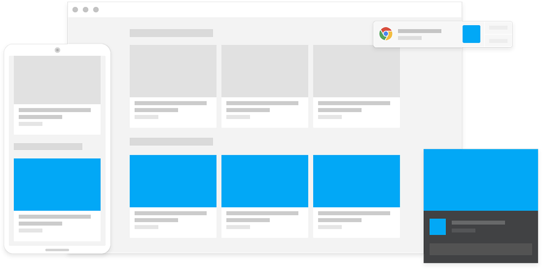 High Performing ad formats