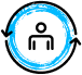 Advanced targeting options and retargeting