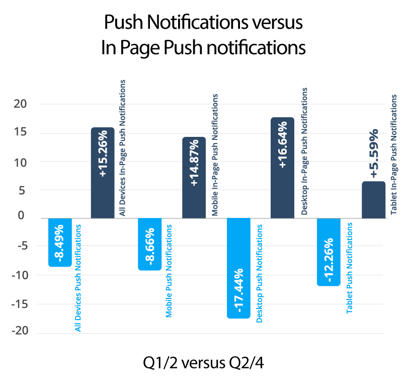 Ad serving data insights