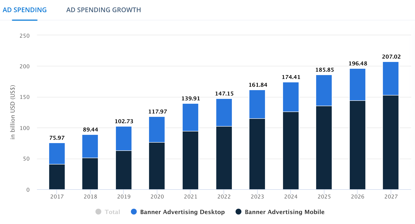 Banner Display Advertising Spend Graph