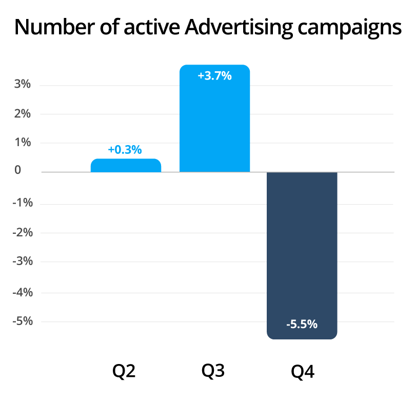 Ad serving data insights