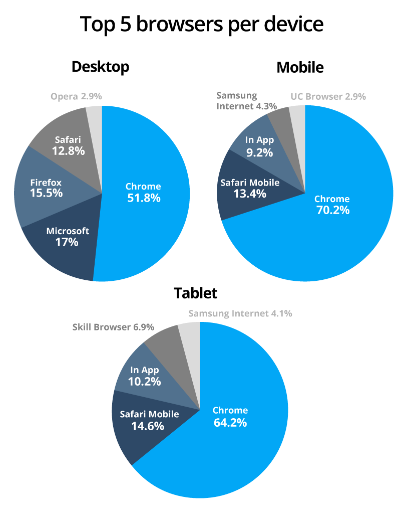 Ad serving data insights