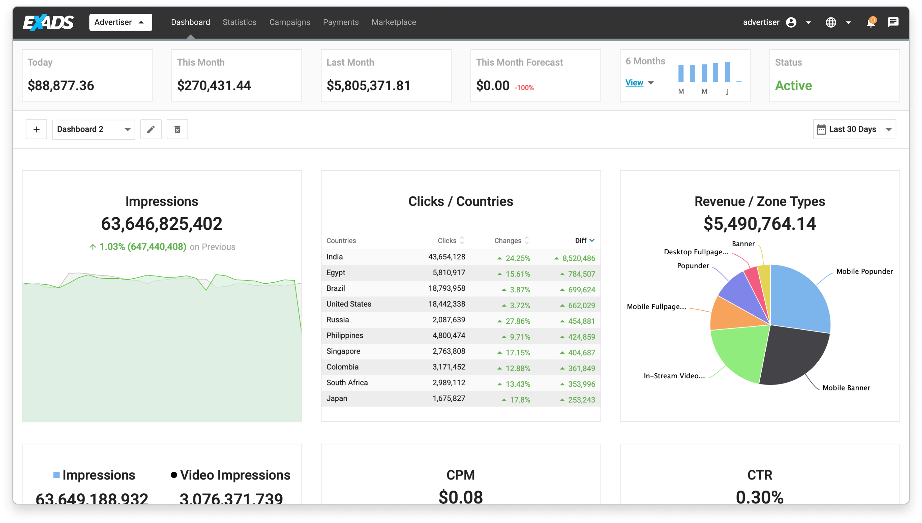 Dashboard example