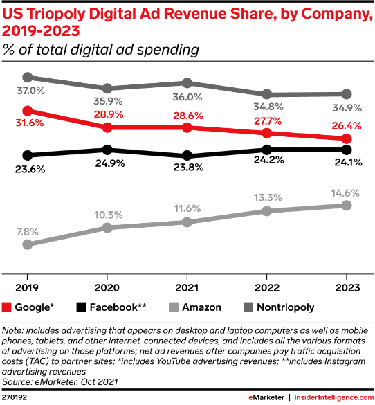 The Walled Gardens of digital advertising A Powerful and Fully