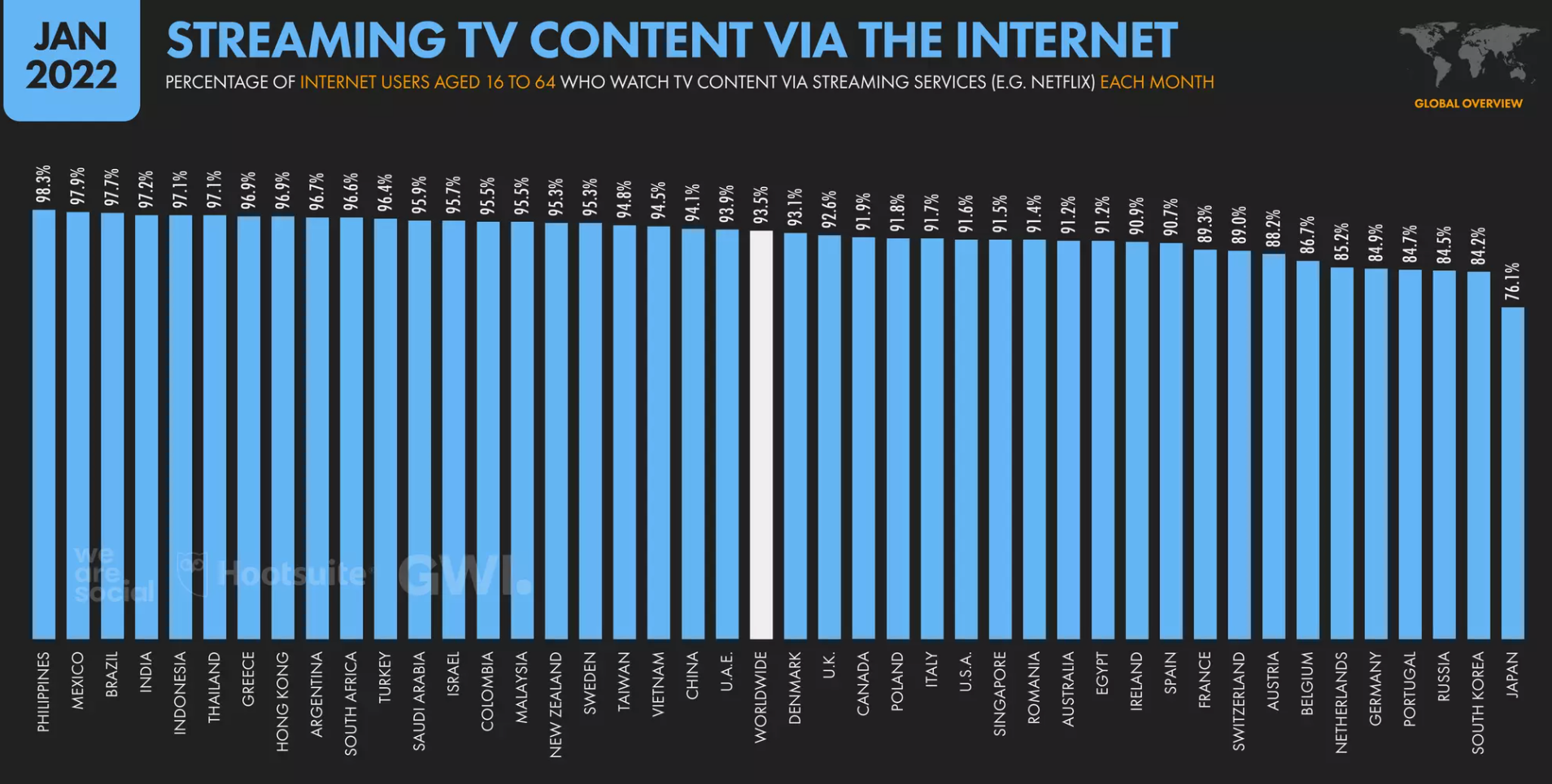 CTV users