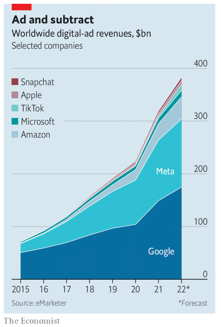Google and competitors Ad revenue