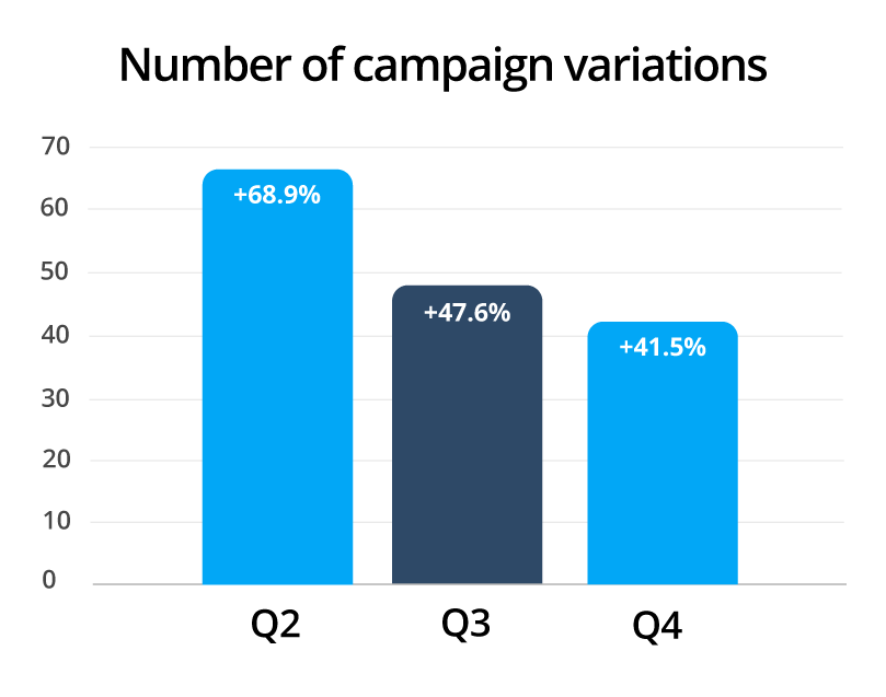 Ad serving data insights