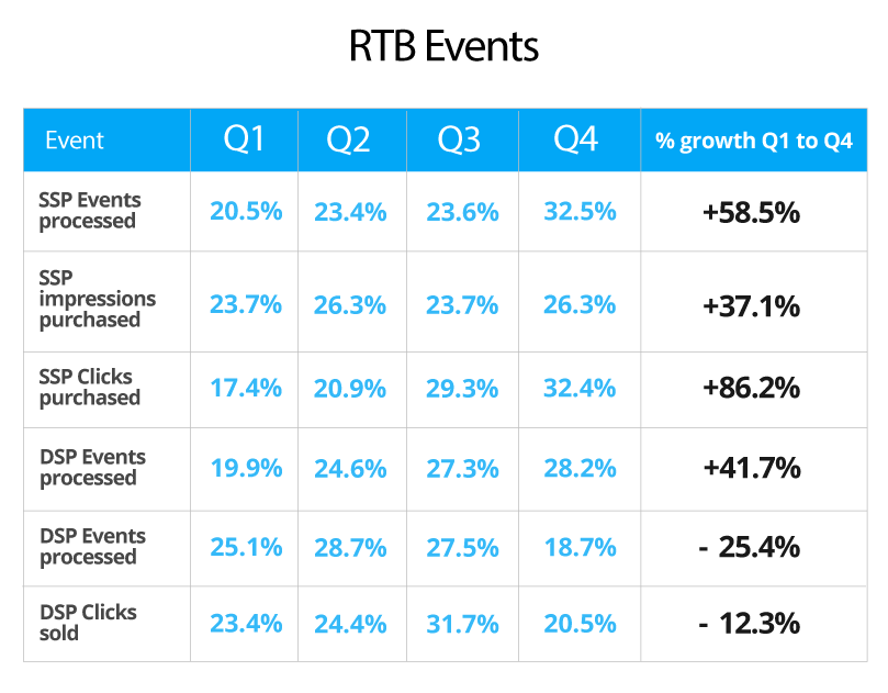 Programmatic ad serving insights