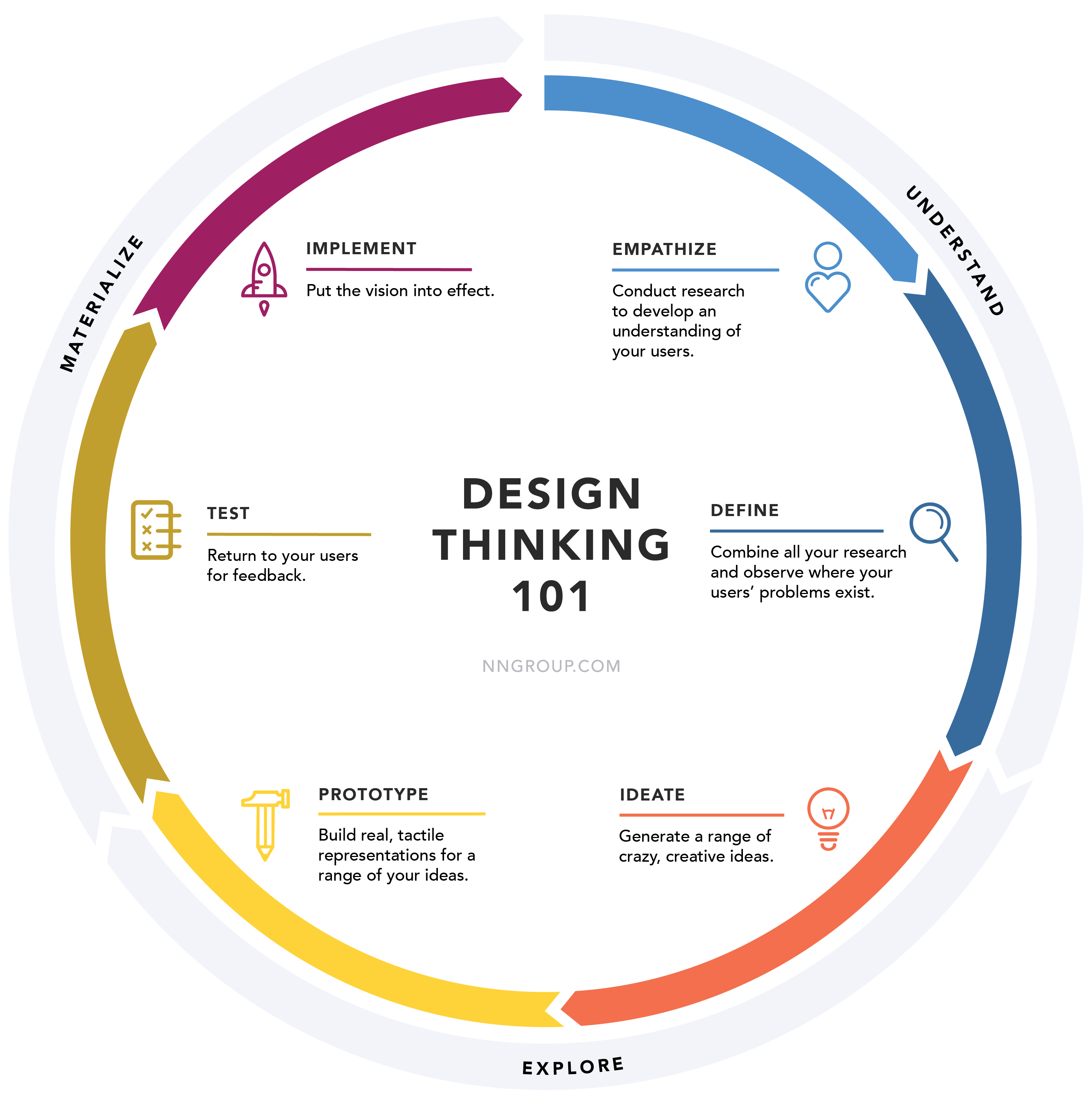 Design Thinking Illustration