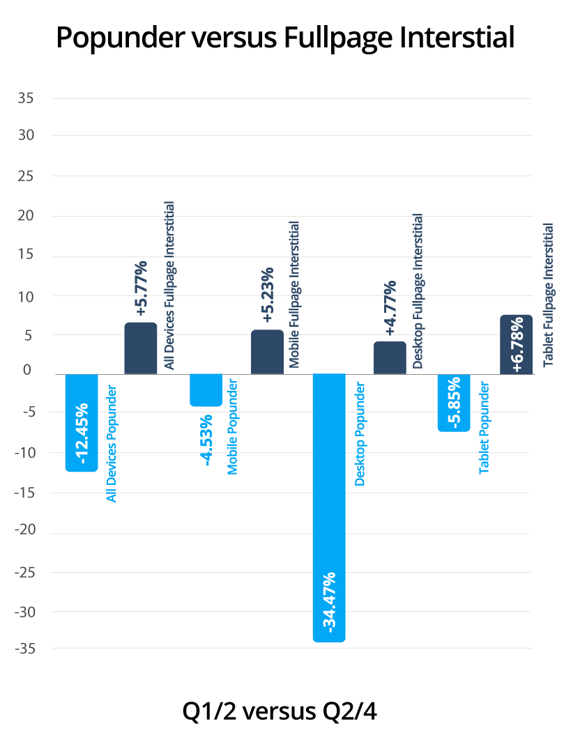 Ad serving data insights