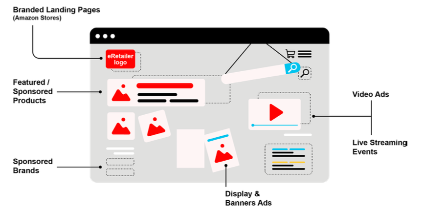 Types of Ad Inventory