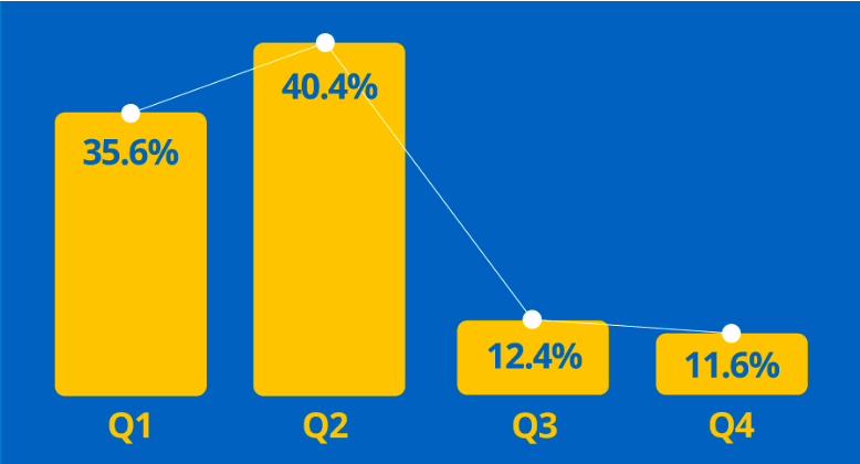 How to ensure you serve IAB Standard quality ads 