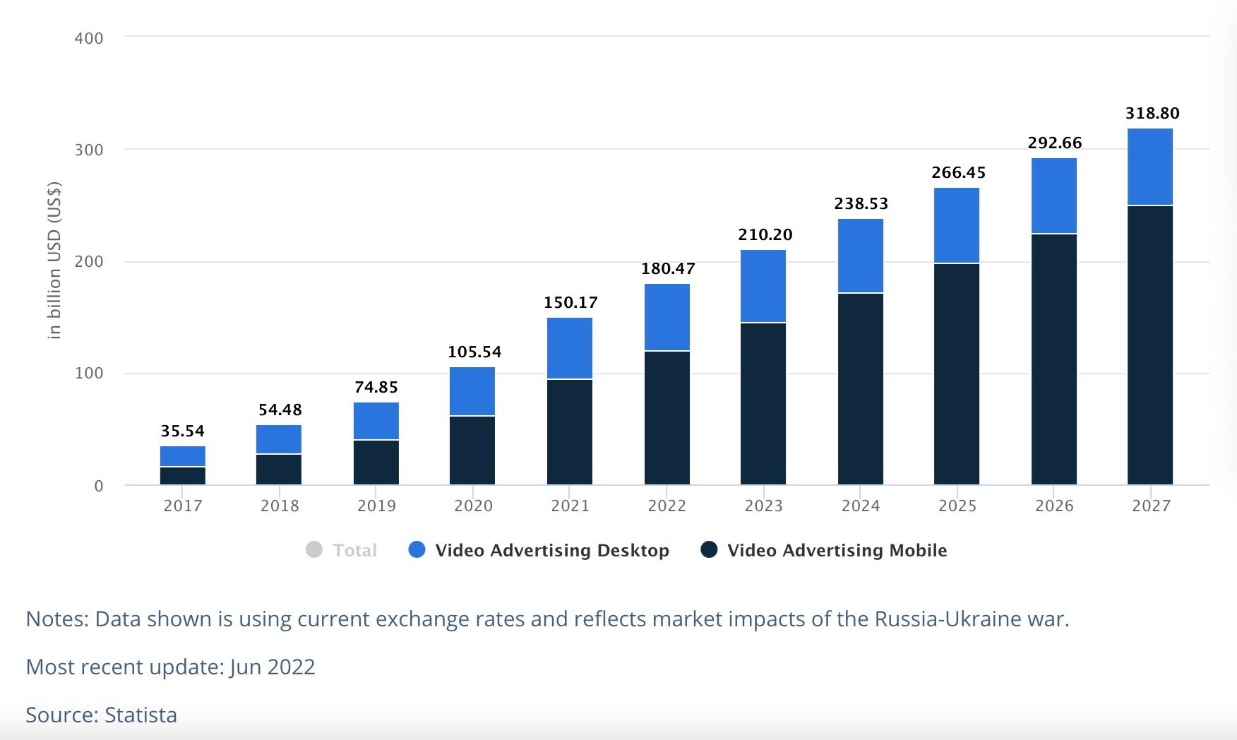 graphic with advertising spend